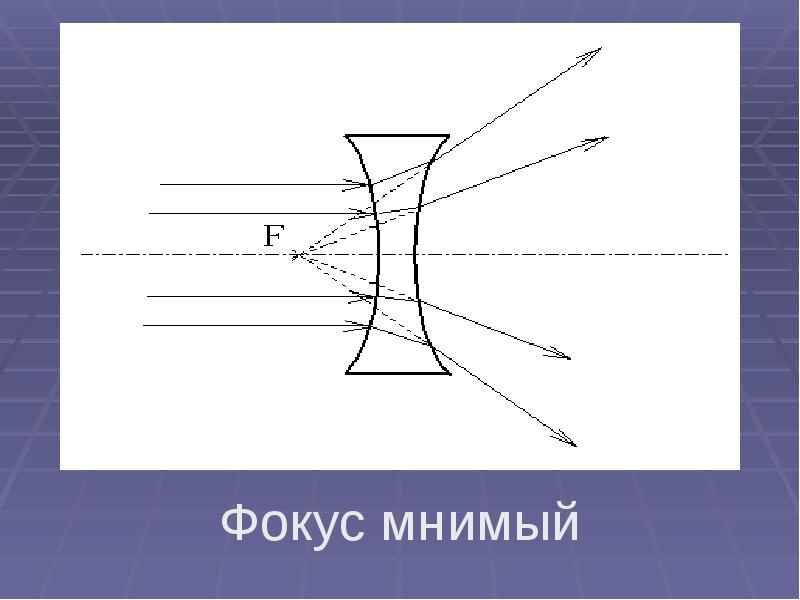 Где находится мнимый фокус. Мнимый фокус линзы это. геометрическая оптика тень. геометрической оптикой называется раздел оптики в котором. геометрическая оптика биноклей.