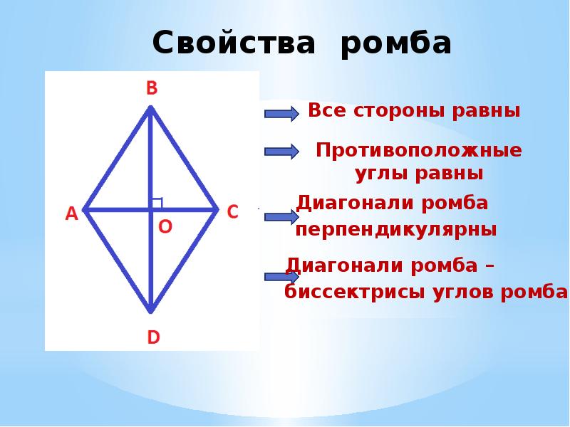 Что такое диагональ ромба рисунок