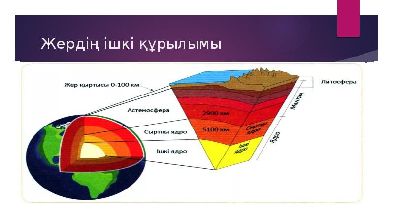 Своя игра литосфера 6 класс презентация