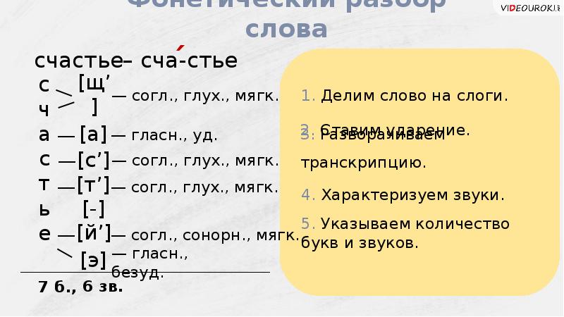 Транскрипция 1 класс 21 век презентация