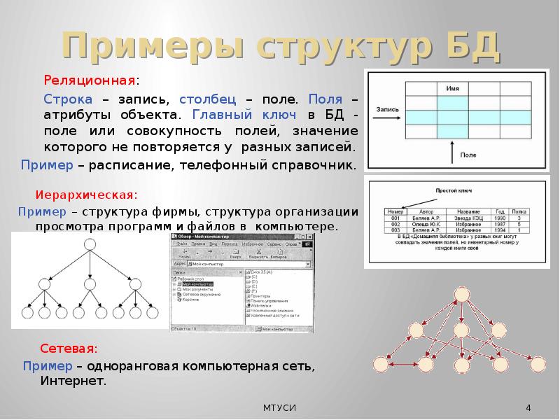 Как вывести список методов и атрибутов объекта