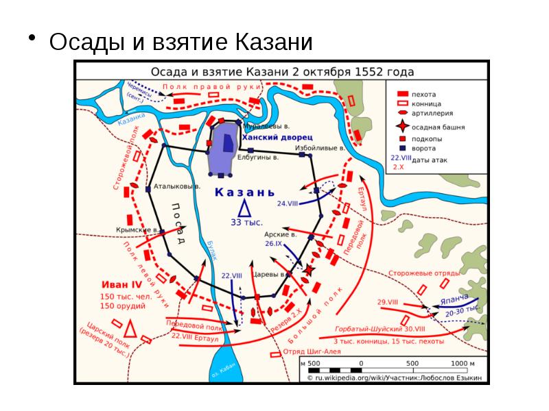 Презентация завоевание казани иваном грозным