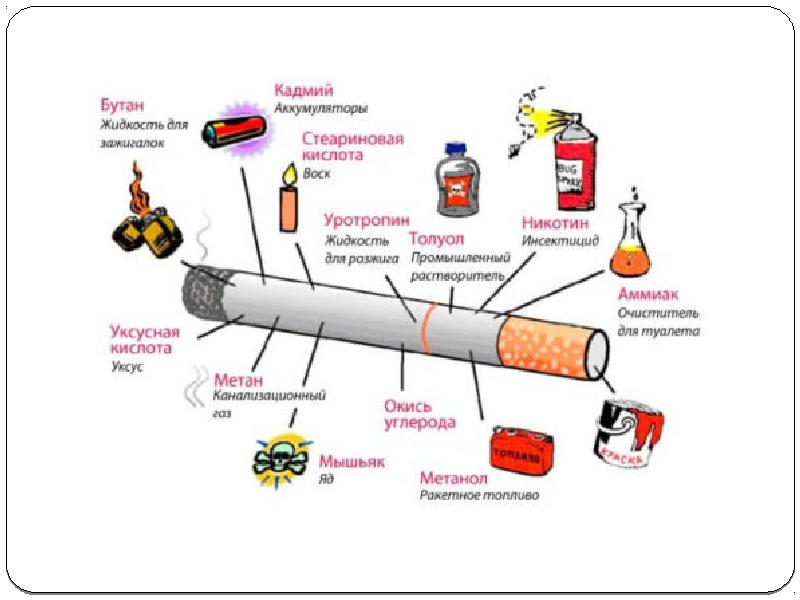 Какие вещества находятся в человеке. Токсичные вещества в табачном дыме. Вредные вещества в сигарете. В табачном дыме содержится вредных веществ. Что содержится в сигарете вещества.