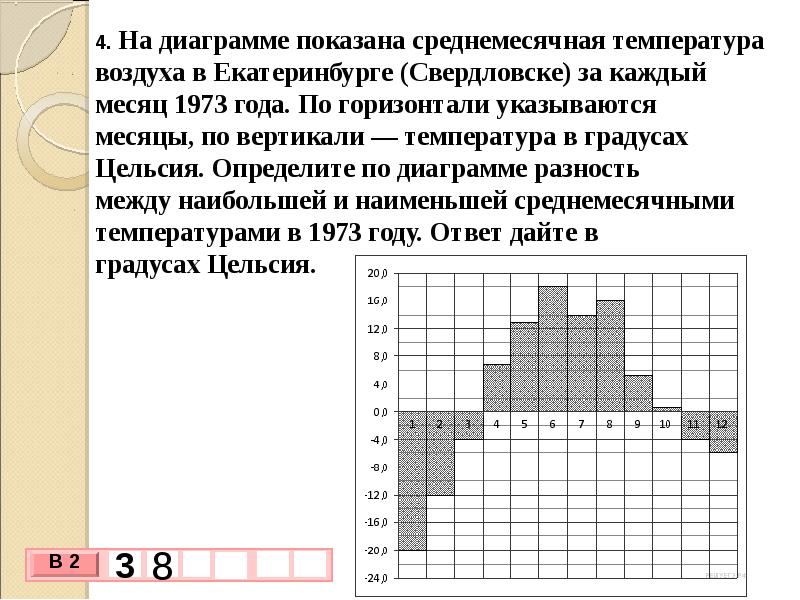 Определите по диаграмме среднемесячную температуру. На диаграмме показана среднемесячная температура. Определите по диаграмме наибольшую среднемесячную температуру. Как найти наименьшую среднемесячную температуру. На диаграмме показана среднемесячная температура в Екатеринбурге 1973.