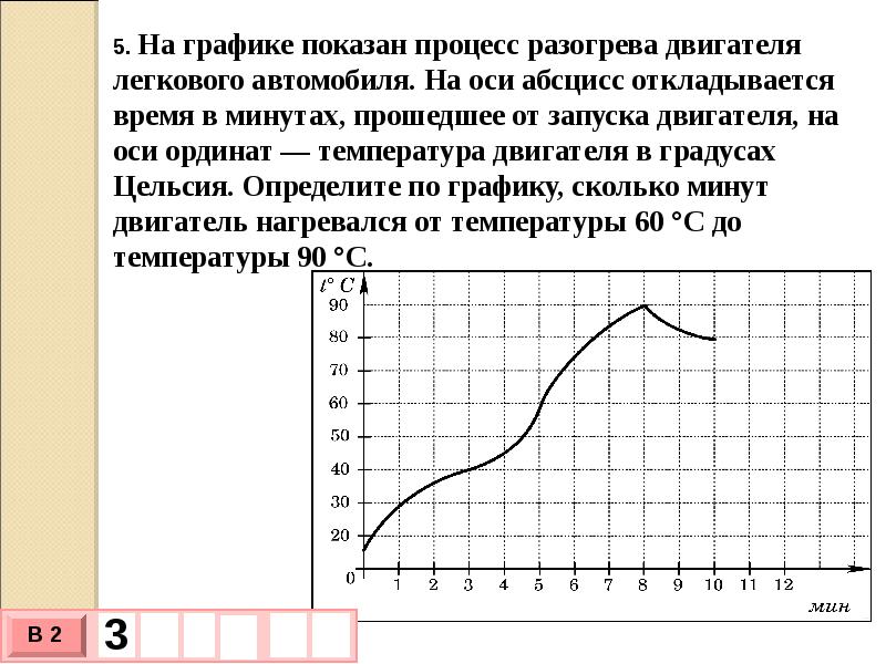 На оси абсцисс откладывается. На графике изображено процесс разогрева двигателя. Графике показан процесс разогрева. График разогрева двигателя. На графике показан процесс разогрева двигателя легкового автомобиля.