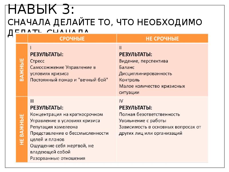 7 навыков высокоэффективных людей презентация