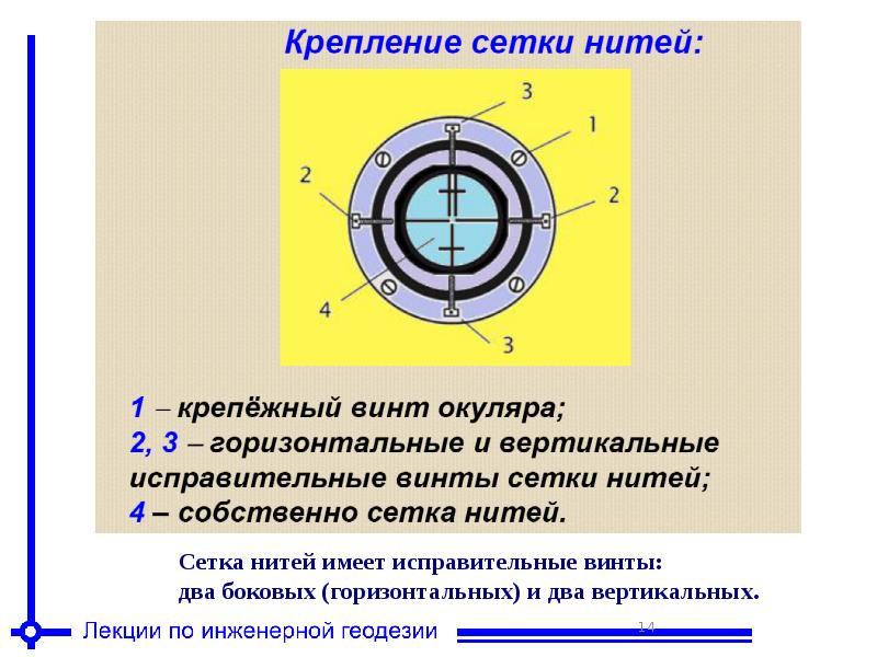 Винт зрительной трубы вращением которого добиваются четкого изображения предмета называется