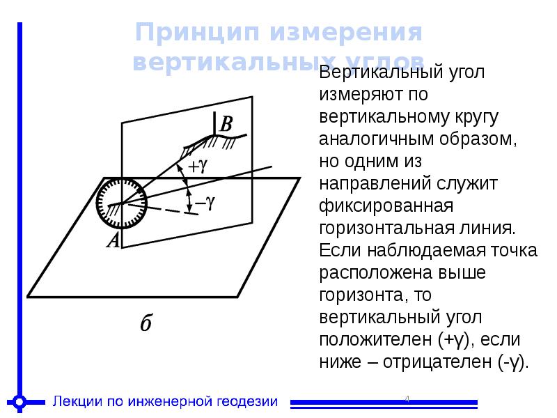 Резкое изображение наблюдаемого предмета в теодолите устанавливается с помощью