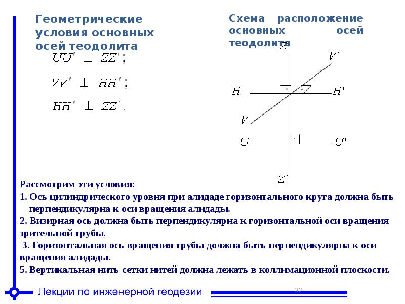 Как на схеме обозначена ось вращения теодолита