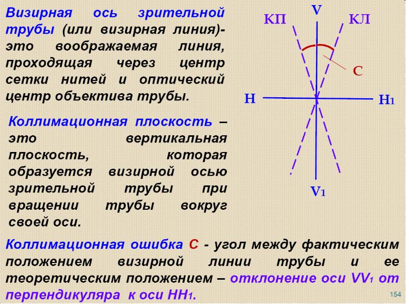 При определении коллимационной погрешности схема взятия отсчета следующая