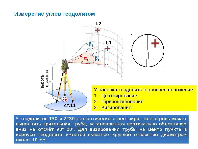 Горизонтальное измерение