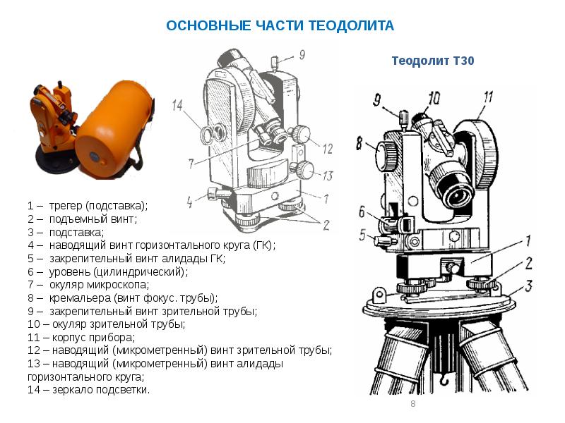 Геодезические приборы презентация