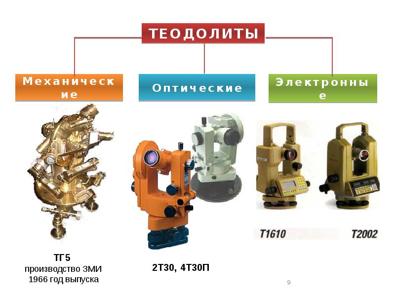 Современные геодезические приборы презентация