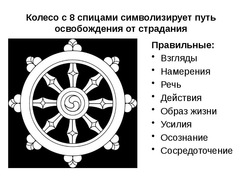 Символы буддизма картинки и их значение