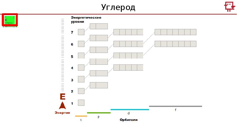 Энергетические уровни гелия схема