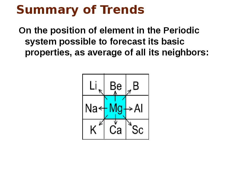 The Periodic Table