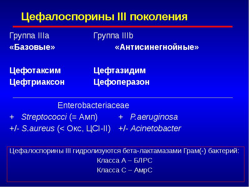 Цефотаксим группа антибиотиков