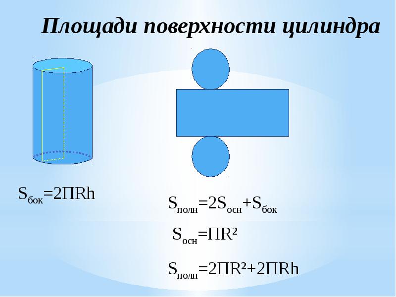 Площадь боковой поверхности цилиндра формула. Sбок цилиндра формула. Площадь цилиндра. S полной поверхности цилиндра. Цилиндр площадь поверхности цилиндра.