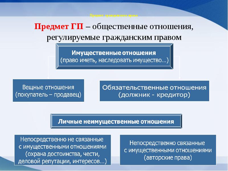 Правовые отношения индивидуальный проект