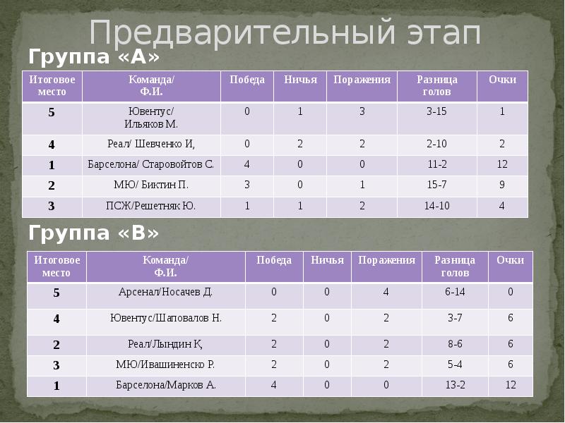 Группа этап. Предварительный этап. Что такое предварительной этап в школе. I этап. Предварительный. Группа этап все песни.