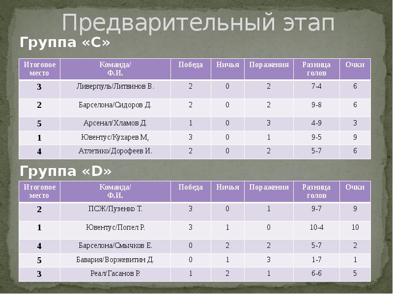 Что такое предварительные данные
