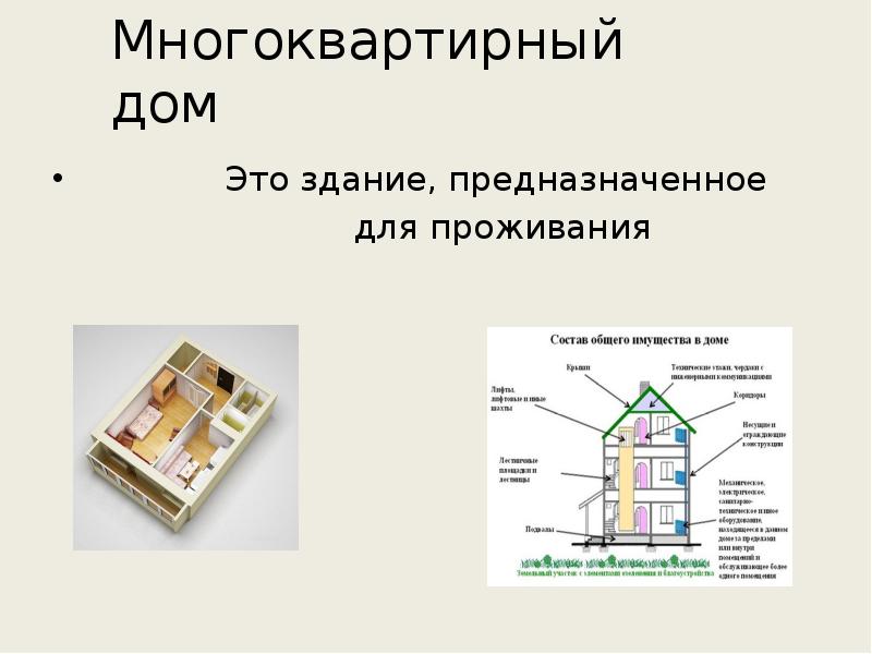 Понятие жилищного права презентация