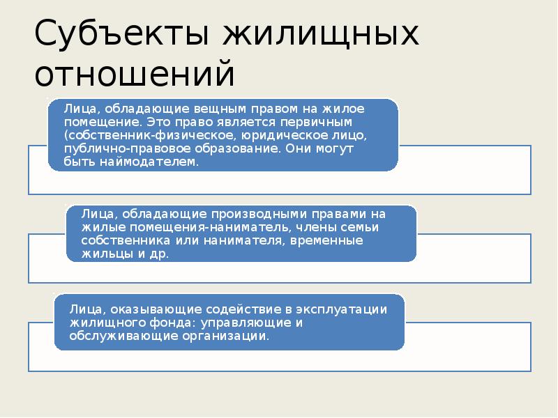 Жилищное право презентация по праву 11 класс