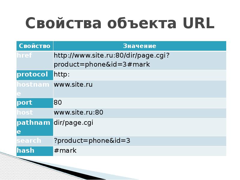 Свойства js