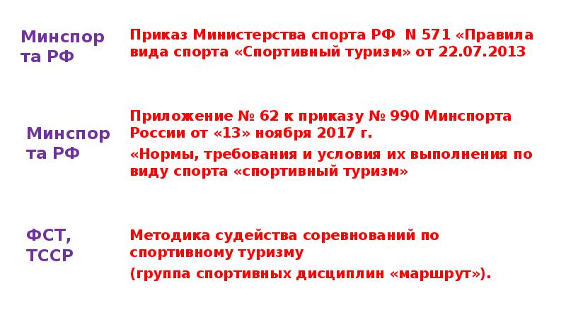 Лекция 11. Маршрутно-квалификационная комиссия. Нормативная документация в