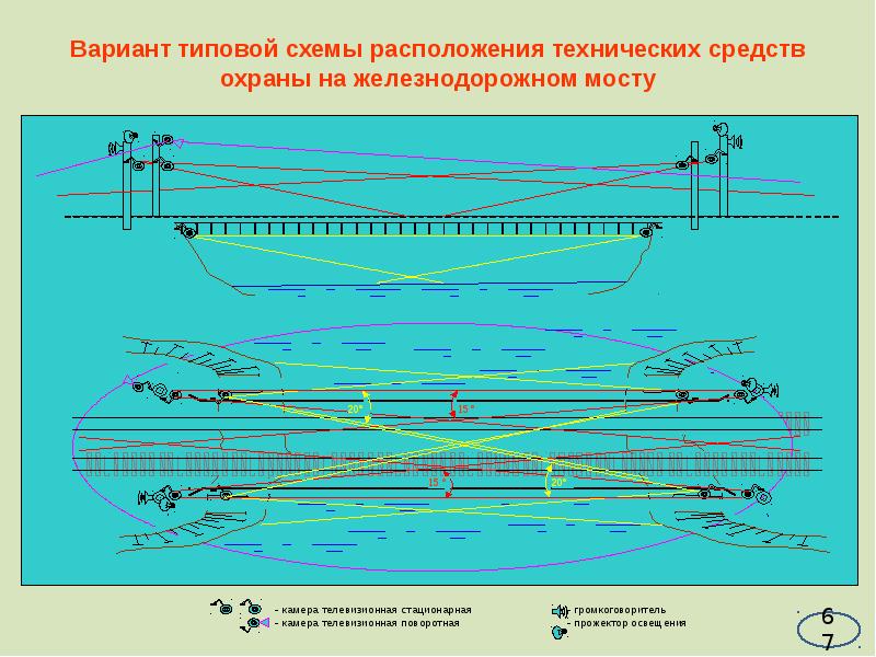 Типовой вариант. Технические средства ЖД. Схема расположения технических средств. Технические средства на железнодорожной станции. Инженерно-технические средства охраны на ЖД Мосте.