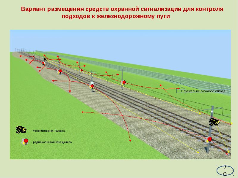 Полоса отвода ржд карта