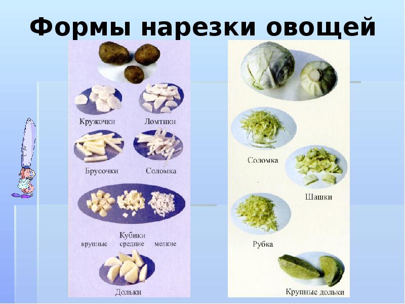 Картинки виды нарезки овощей