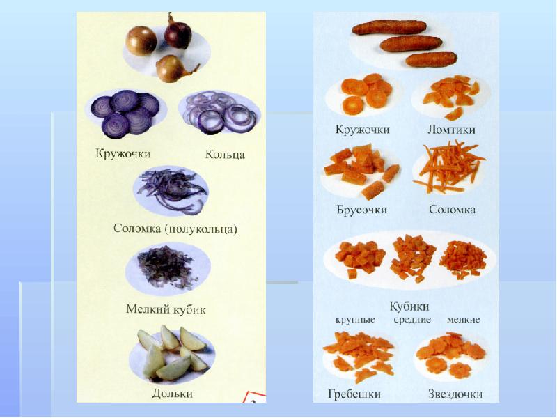 Форма нарезки овощей презентация