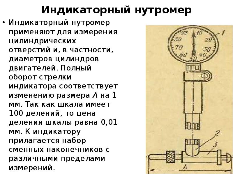 Что такое индикаторный рисунок