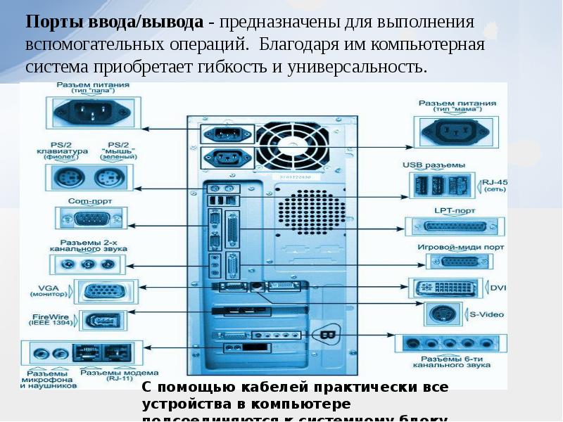 Порты компьютера презентация