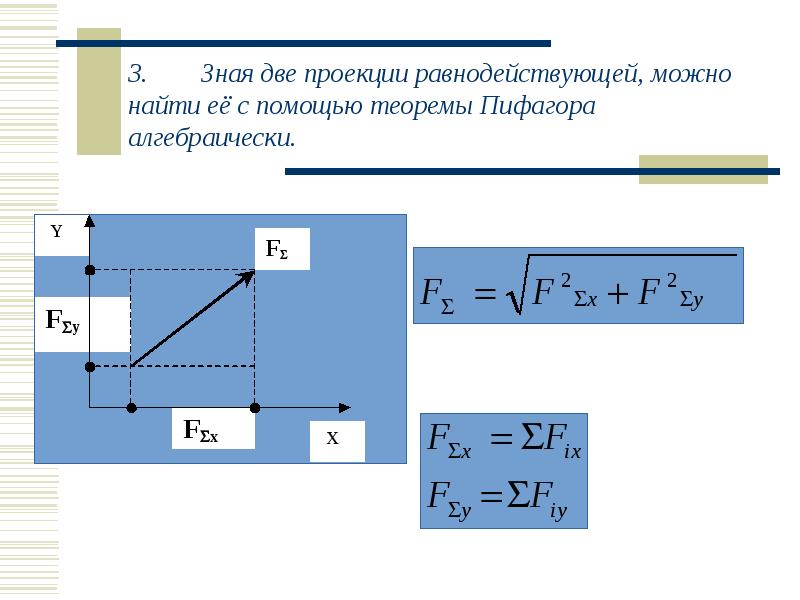 Модуль равнодействующих. Модуль равнодействующей силы. Определение равнодействующей плоской системы сходящихся сил. Равнодействующая системы сходящихся сил равна…. Модуль равнодействующей силы график.