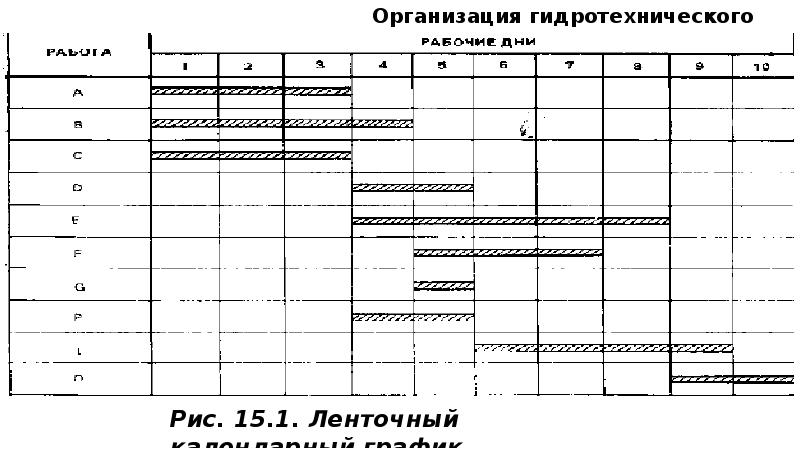 Анализ календарного плана