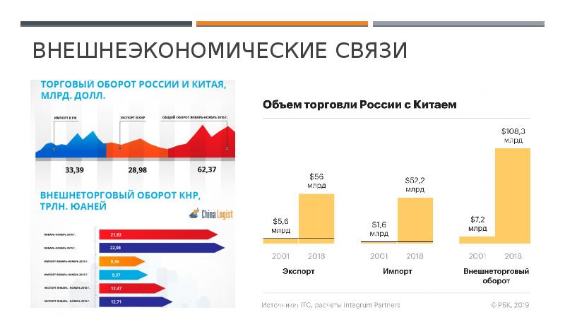 Презентация об экономике китая