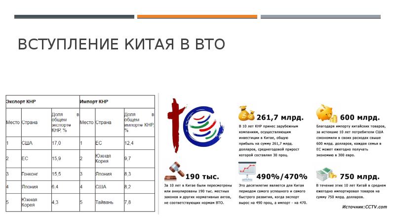 Место китая в мировой экономике презентация