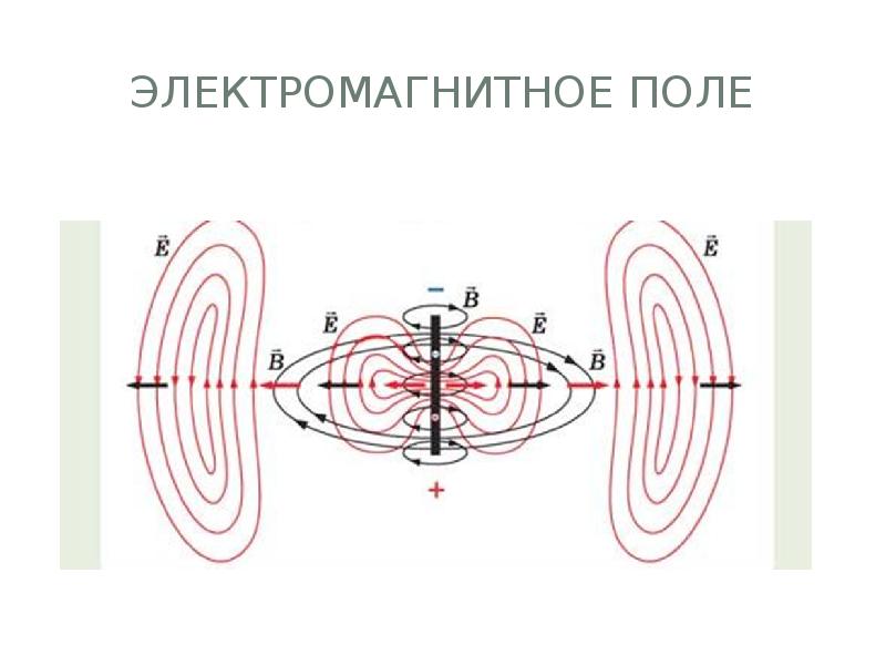 Магнитное поле это в физике 9 класс. 36 магнитное поле. Основные параметры магнитного поля. Изобразите магнитные поля следующих источников магнитного поля:. 36 магнитное поле.