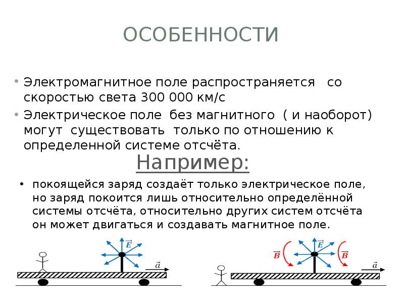 Презентация 9 класс электромагнитное поле электромагнитные волны 9 класс