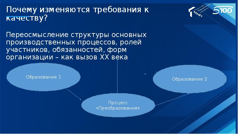 Изменились требования. Почему изменяется. Организационная структура почему меняется. Современный взгляд на структуру группы. Современный взгляд на отношения структура.