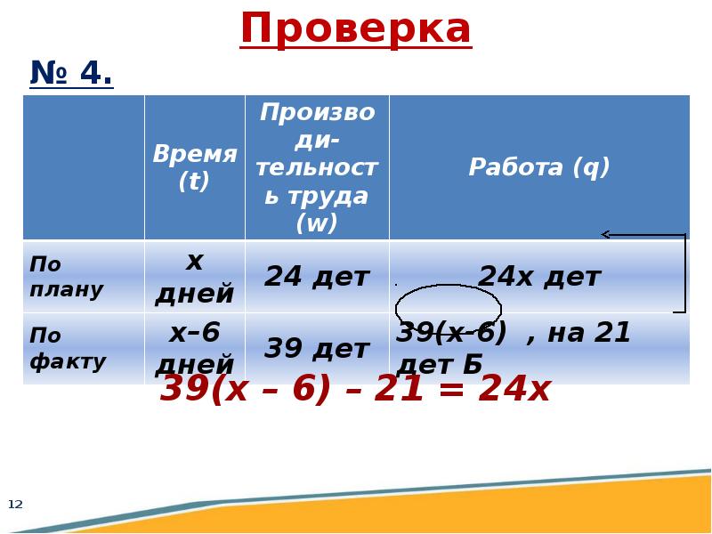 Решение задач с помощью линейных уравнений презентация