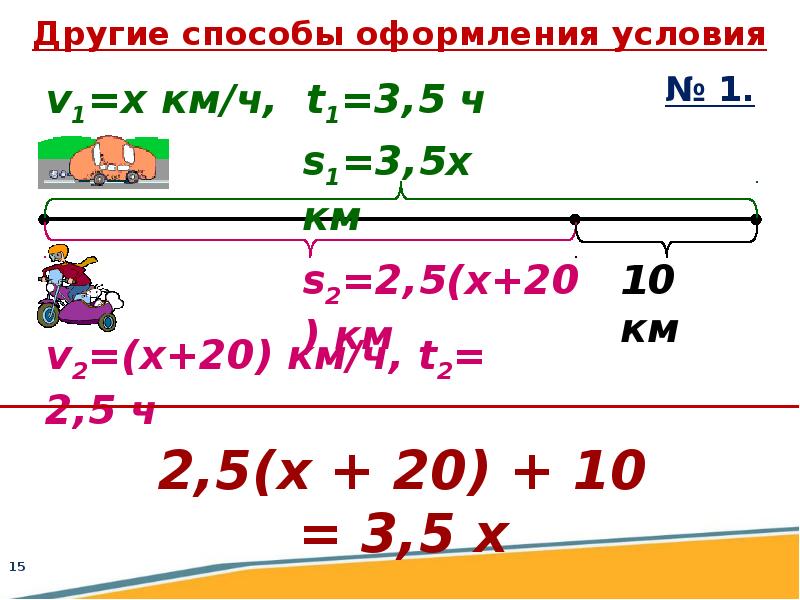 Решение задач с помощью линейных уравнений презентация