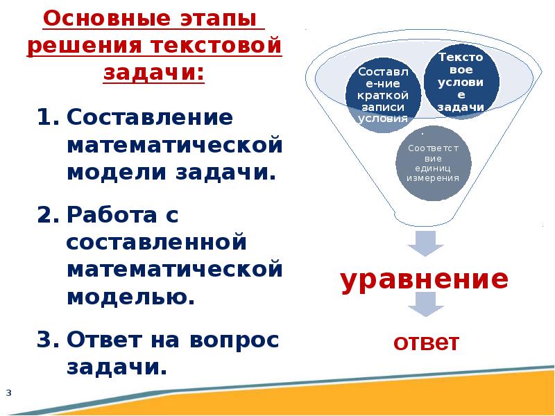 Вопросы текстовые задачи. Основные этапы решения текстовой задачи. Этапы решения текстовых задач. Этапы решения текстовы хз задачи. Задачи на составление математической модели 7 класс.