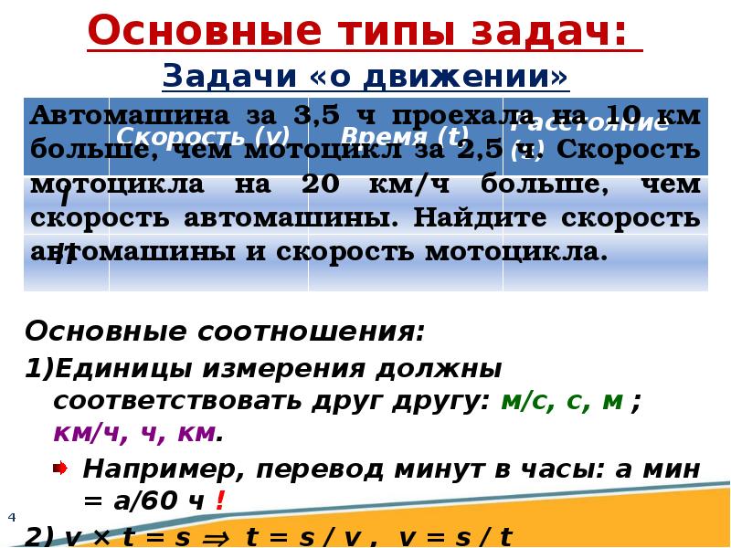 Решение задач с помощью линейных уравнений презентация