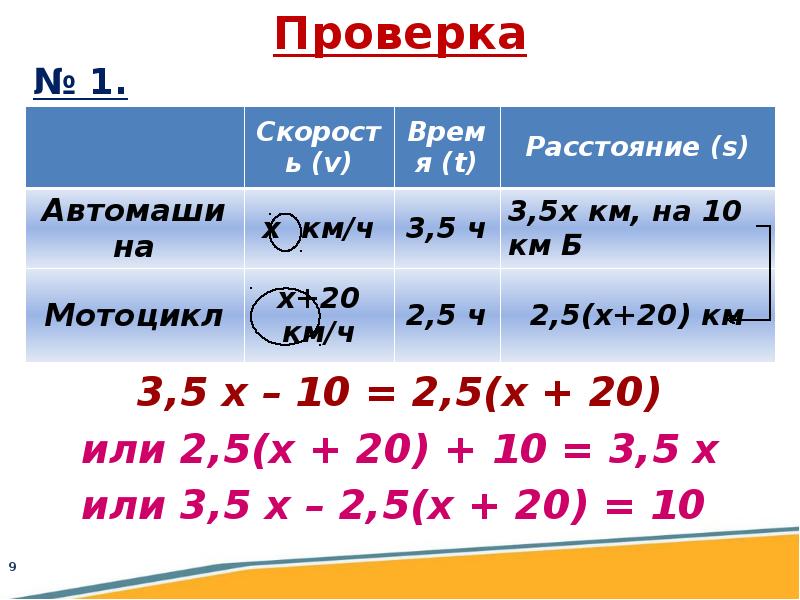 Решение задач с помощью линейных уравнений презентация