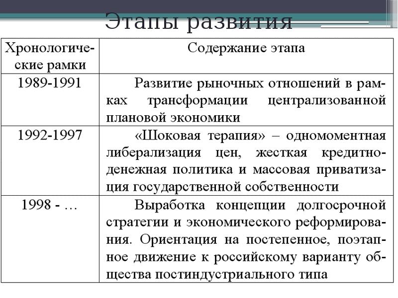 План экономический кризис егэ