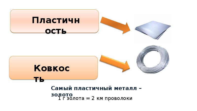 Простые вещества металлы 8 класс презентация - 90 фото