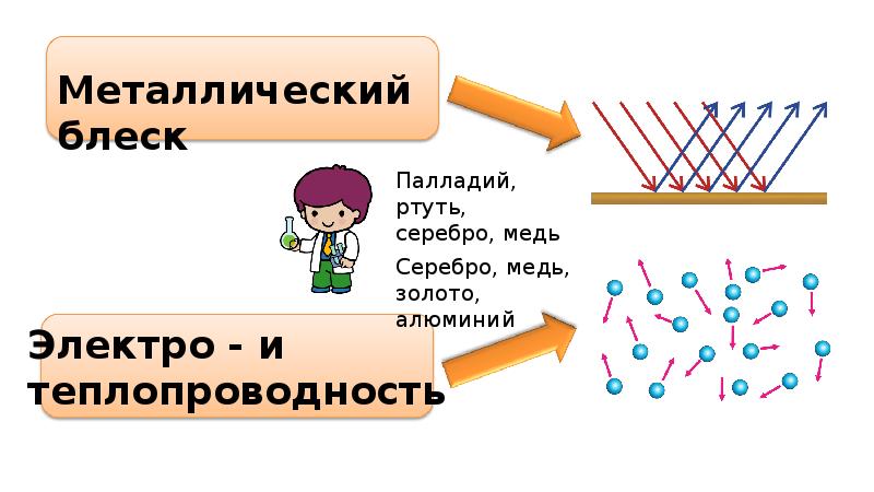 Простые вещества металлы 8 класс презентация - 90 фото